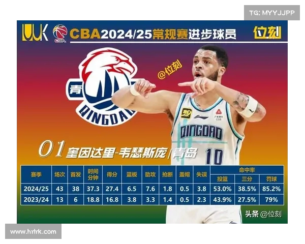 CBA球员数据榜单,谁能拿下最佳球员奖? CBA球员数据榜单,谁能拿下最佳球员奖?