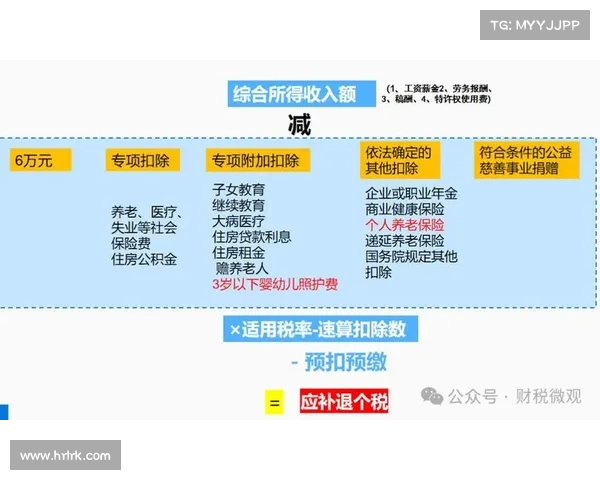 税务总局新政策:父母、配偶、子女间赠与房产可免个税,如何操作? 税务总局新政策:父母、配偶、子女间赠与房产可免个税,如何操作?