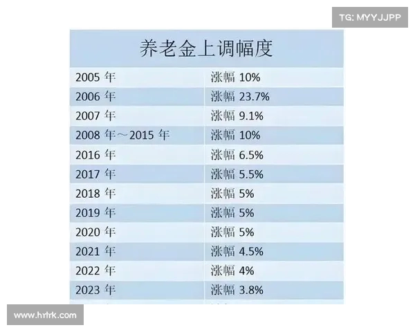 养老金上涨,大多数人算错了!背后隐藏的共同问题是什么?(有人涨500) 养老金上涨,大多数人算错了!背后隐藏的共同问题是什么?(有人涨500)